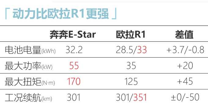 下周5款上市新车不能错过！长安、吉利、传祺全都有 最低不到8万