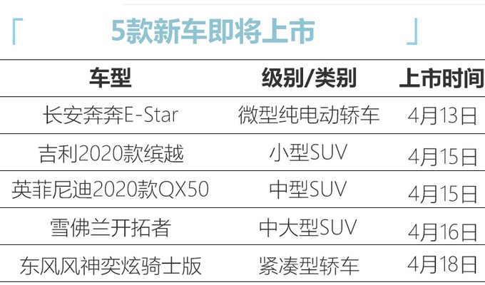 下周5款上市新车不能错过！长安、吉利、传祺全都有 最低不到8万