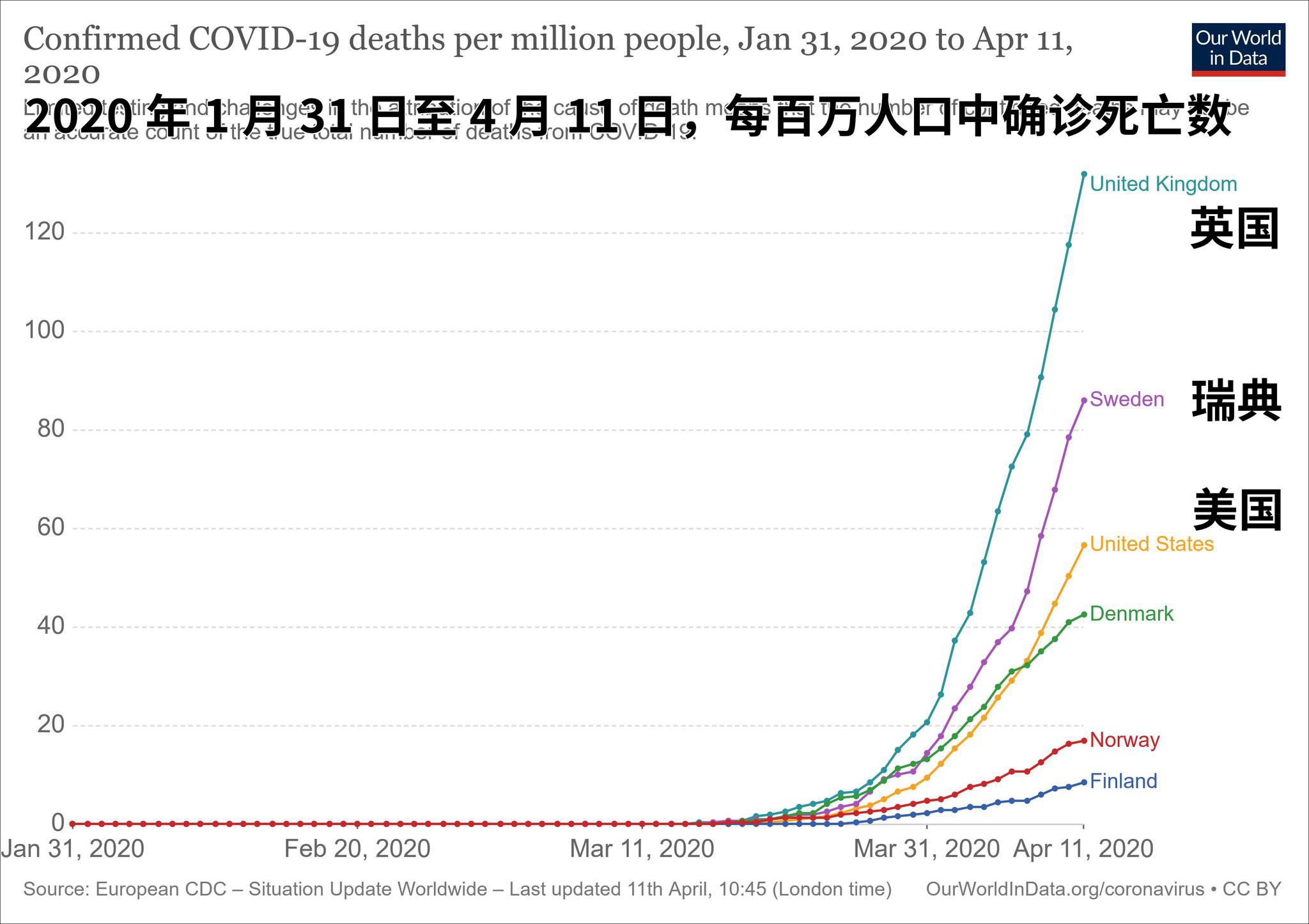 数百万人口_全国百万人口分布图