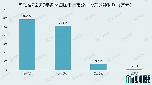 数据来源：WIND、界面新闻研究部