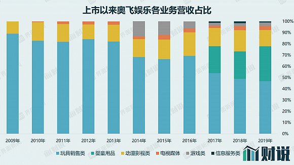 数据来源：WIND、界面新闻研究部