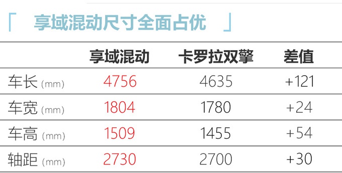 最便宜的本田混动！油耗4升，比卡罗拉大的多，卖13万能成爆款？