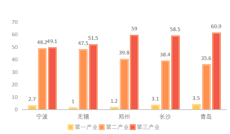 2018山东gdp_2020山东各市gdp(2)