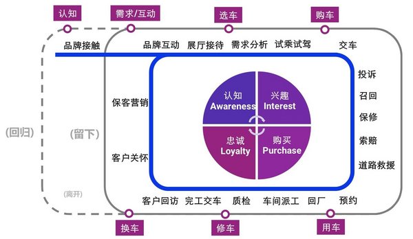 运营管理的重要意义,运营管理的重要意义是什么
