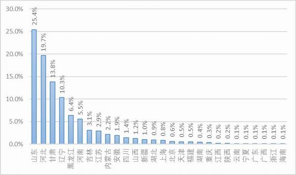 卡车司机复工调查报告：自雇司机收入普降，高速免费忧喜参半