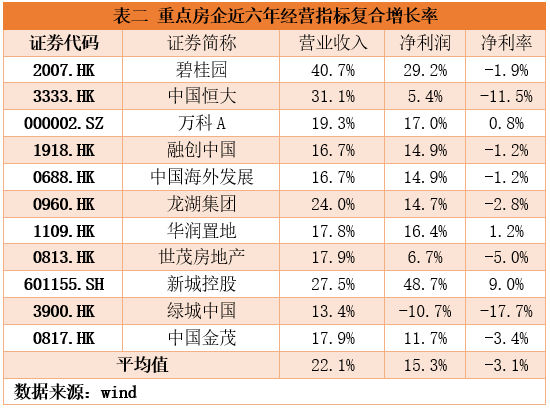 运营测算报告,运营测算报告费用