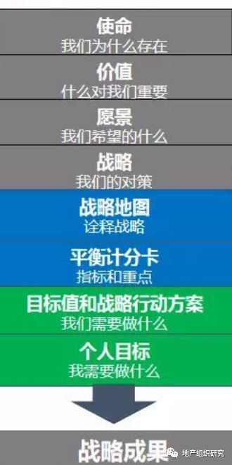 房企考核启示录:雷霆手段下的惊心12小时