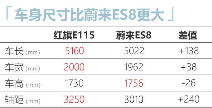 红旗又一大SUV谍照曝光，比蔚来ES8更魁梧，售价预估50万左右