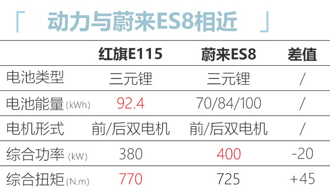 红旗又一大SUV谍照曝光，比蔚来ES8更魁梧，售价预估50万左右