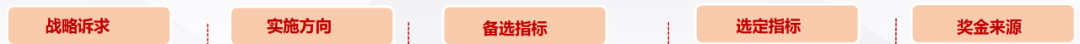 房企考核启示录:雷霆手段下的惊心12小时