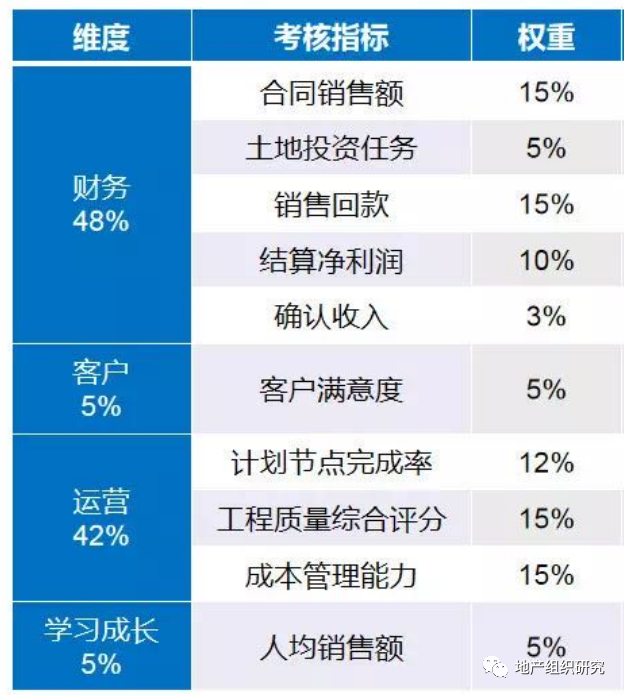 房企考核启示录:雷霆手段下的惊心12小时