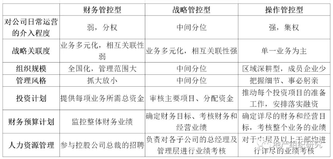 房企考核启示录:雷霆手段下的惊心12小时