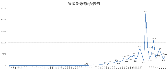 2020世界gdp增速_世界gdp增速一览表(3)