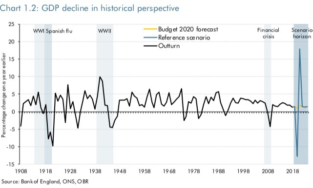 英国人口2020年GDP