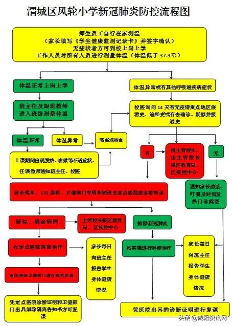 渭城区风轮小学2020春季开学疫情防控演练纪实