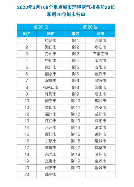 温州全国排名_温州豪宅小区排名