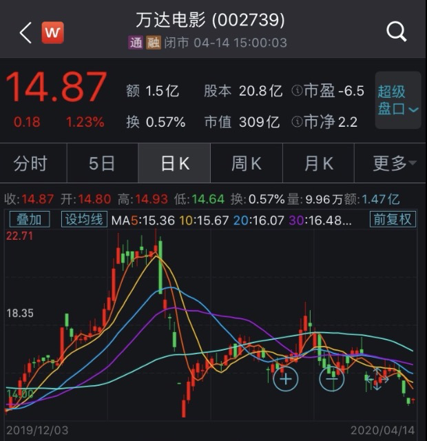 电影院需要多少人口_云浮市镇安有多少人口(3)