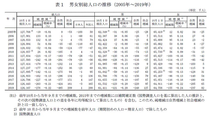 点击图片查看详情 日本人口数量2018_日本人口跌幅创纪录 劳动人口跌至新低