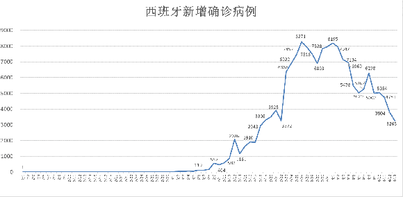 大萧条gdp