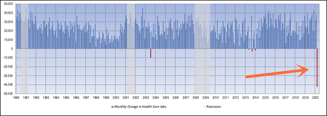 新冠疫情中美国43000名医护失业 怎么回事？