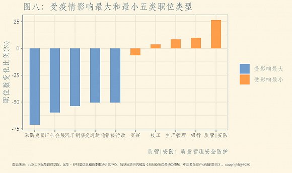 招聘需求分析_招聘需求分析的分析步骤(3)