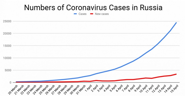 俄政府“输血”中小企业 经济学家:还太温和应翻