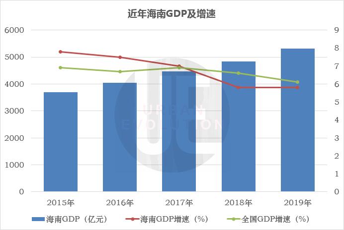 海南 gdp_经济强省GDP霸榜,中国这些省都超过大部分国家了(2)