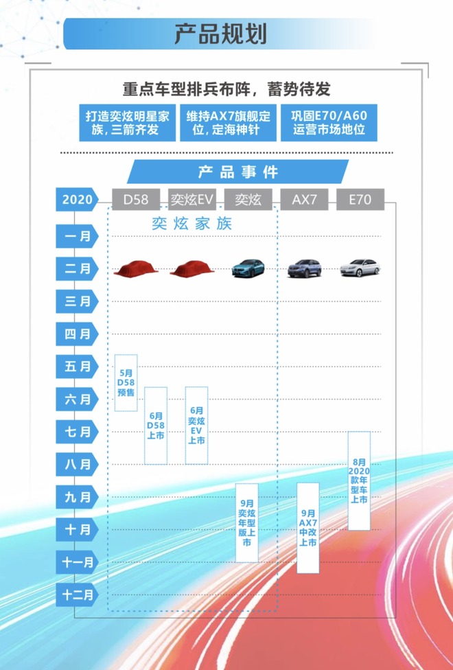 东风风神产品将继续向上 全新高级车平台打造MPV