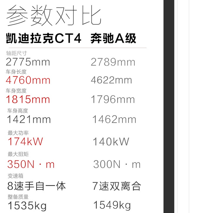 20万级别后驱性能车，凯迪拉克CT4实测，弹射起步有惊喜