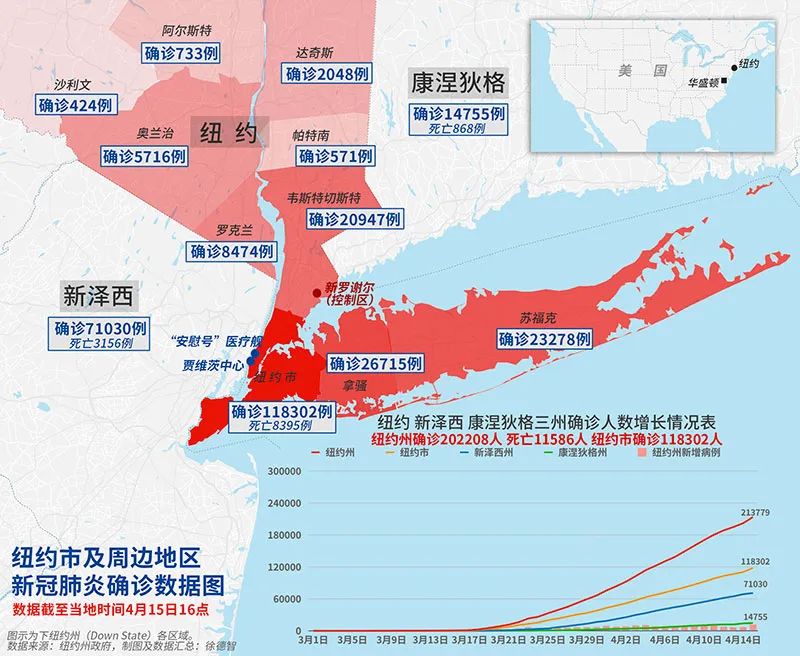 纽约州长一道令,给居民3天时间准备口罩