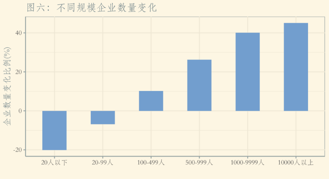 疫情对就业冲击有多大招聘直降27低收入群体麻烦大财经数说