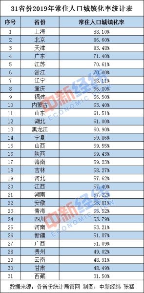 北京常住人口2019人数_常住人口登记卡