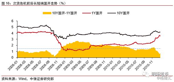 收益率曲线向下倾斜 0f79-iskepxs4909251.png