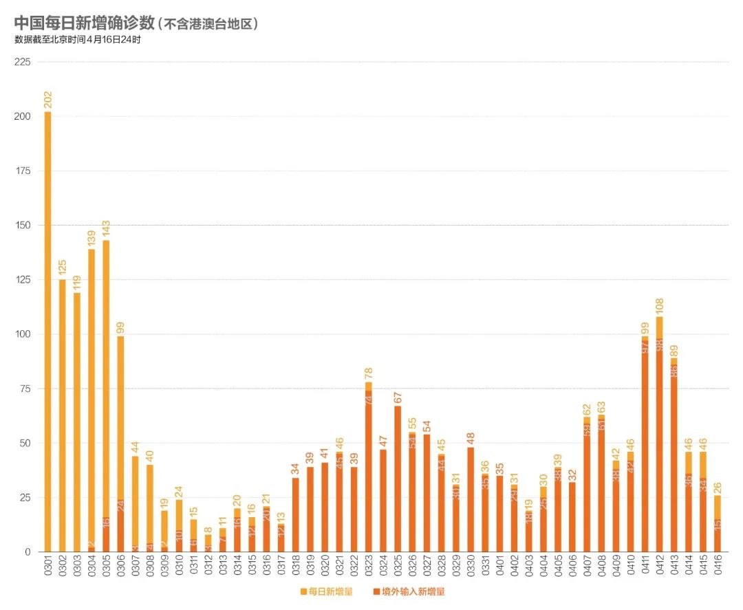 数说疫情0417: 美国病亡超3万,失业人数2200万,英国确诊超10万