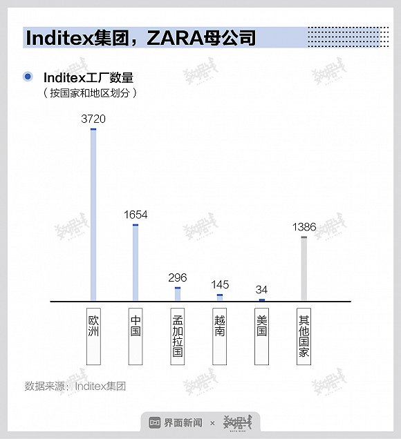 制图：界面新闻数据组孟令稀