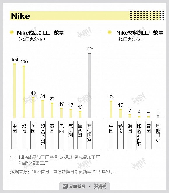 制图：界面新闻数据组孟令稀