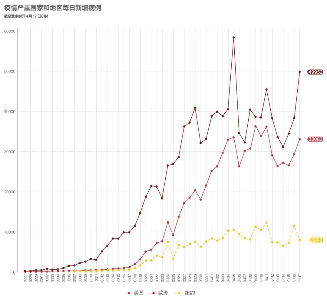 数说疫情0417: 美国病亡超3万,失业人数2200万,英国确诊超10万