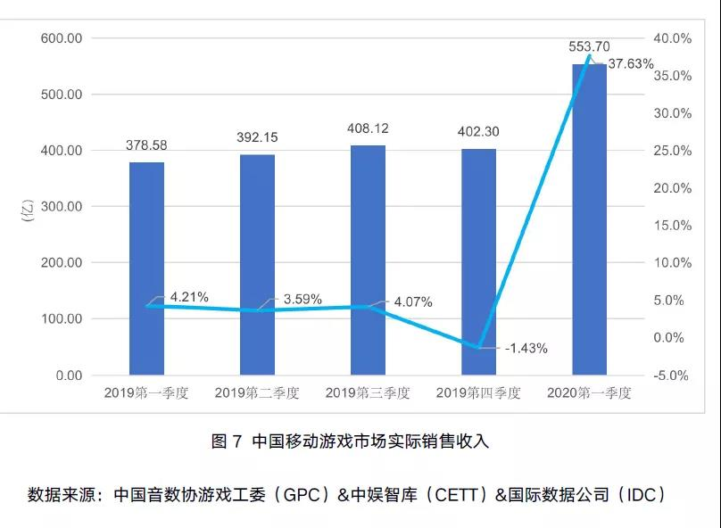 2020四季度湖北gdp增速_湖北gdp2020(2)