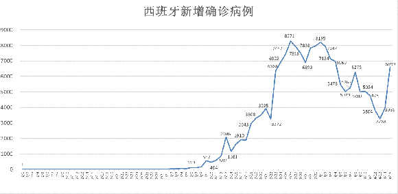 全世界人口2200年_人口普查(3)