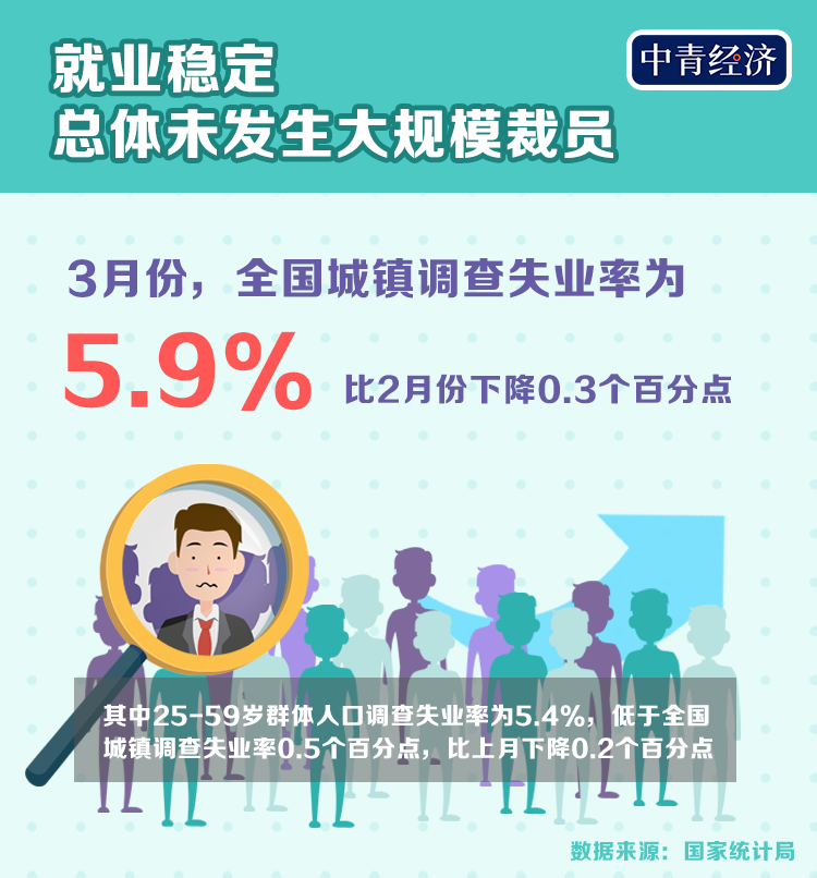 调查失业人口_失业图片(2)