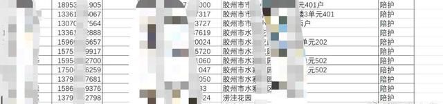 一份包罗姓名、身份证号、家庭住址等详小我私家信息的名单在交际收集撒播。