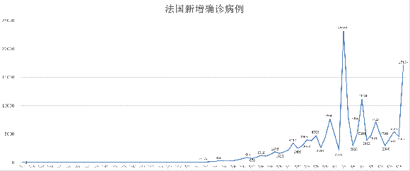 法国疫情人口_法国疫情图片