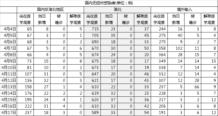 美国最新疫情确诊病例总数有多少 88e7-iskepxt3278537.png