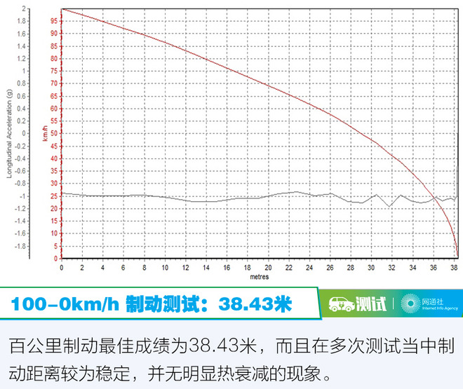 大奔玩纯电到底行不行 深度测试北京奔驰EQC