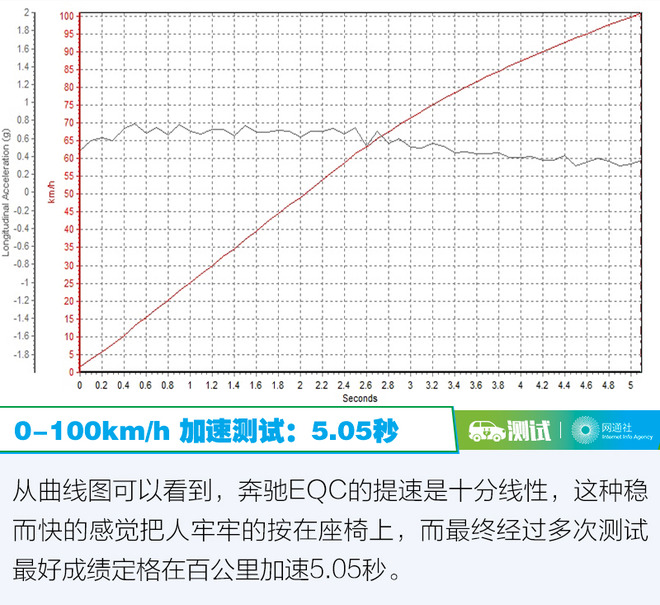 大奔玩纯电到底行不行 深度测试北京奔驰EQC