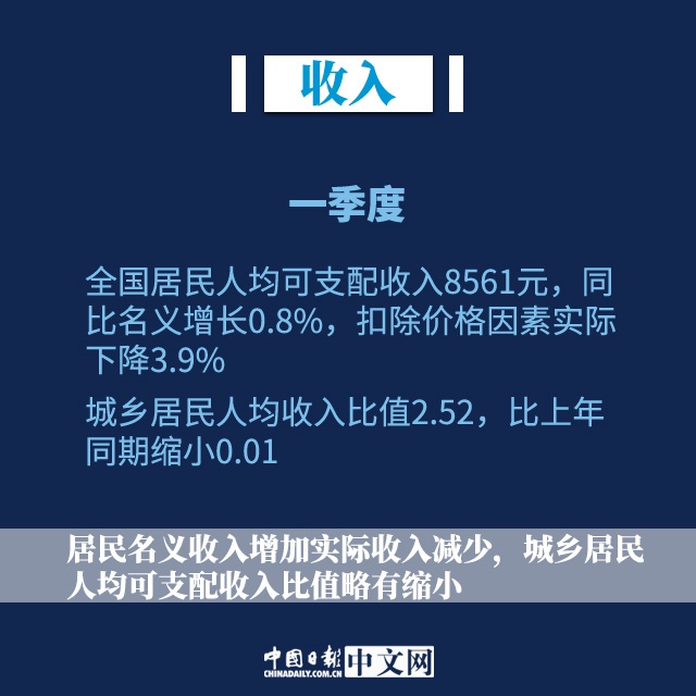 受疫情影响山西一季度gdp下降_刚刚公布 一季度,日本GDP下滑3.4 那中国 美国GDP呢(2)