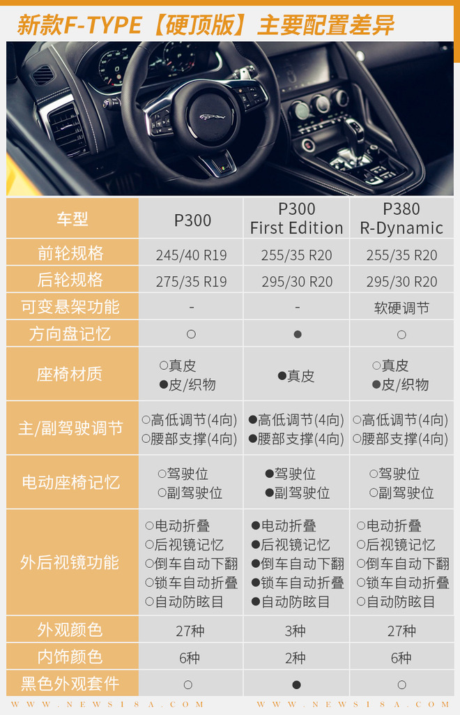 5款车型/选配众多 新款捷豹F-TYPE哪款适合你