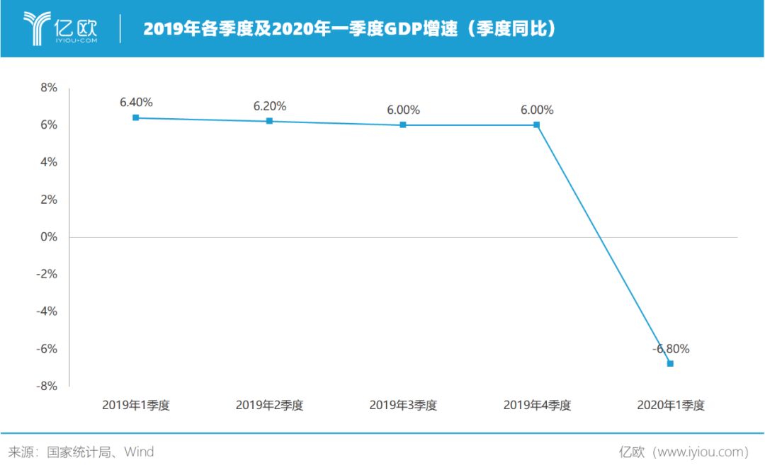 2020一季度我国gdp同比下降_2020年我国gdp总值