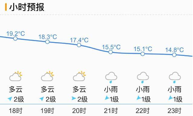 雨生百谷夏将至|济南小雨送走清明 周日气温略降