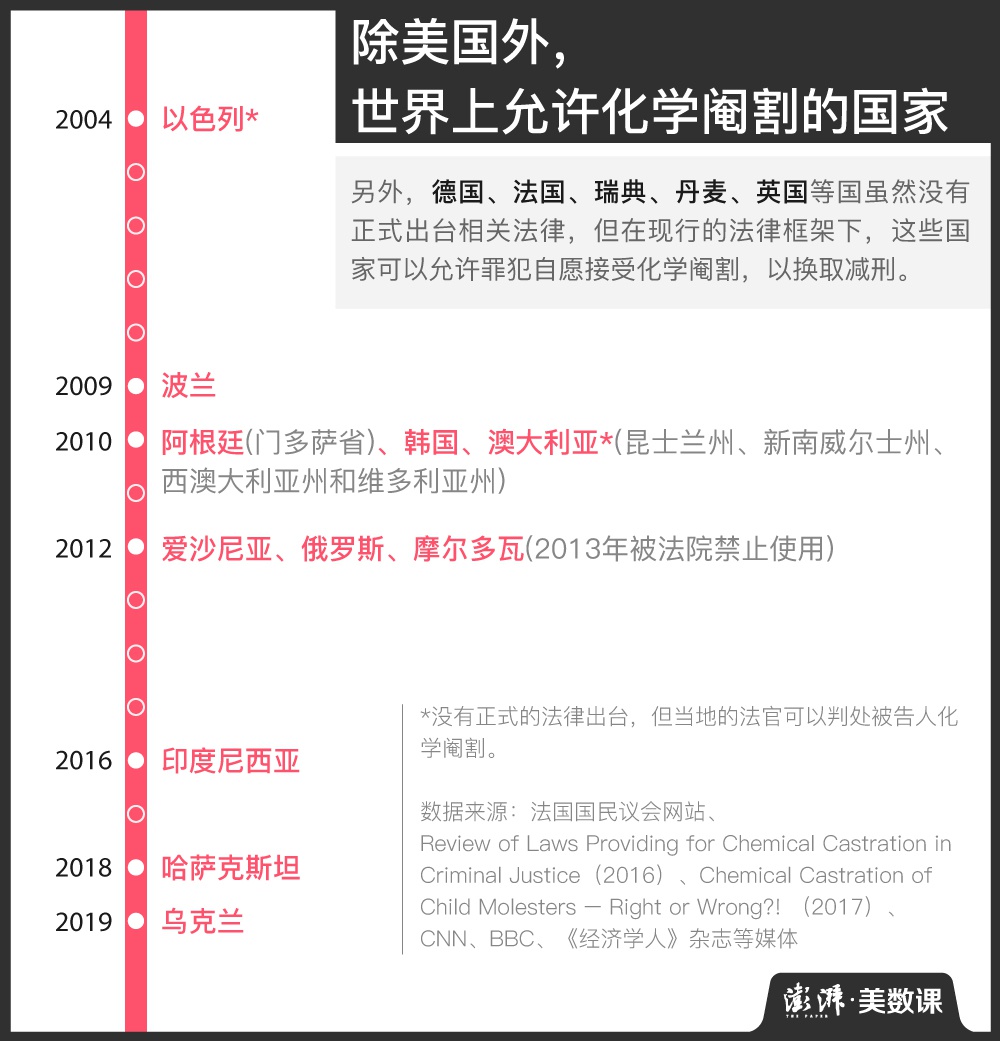 化学阉割案底公示 如何看待性侵未成年人的刑罚